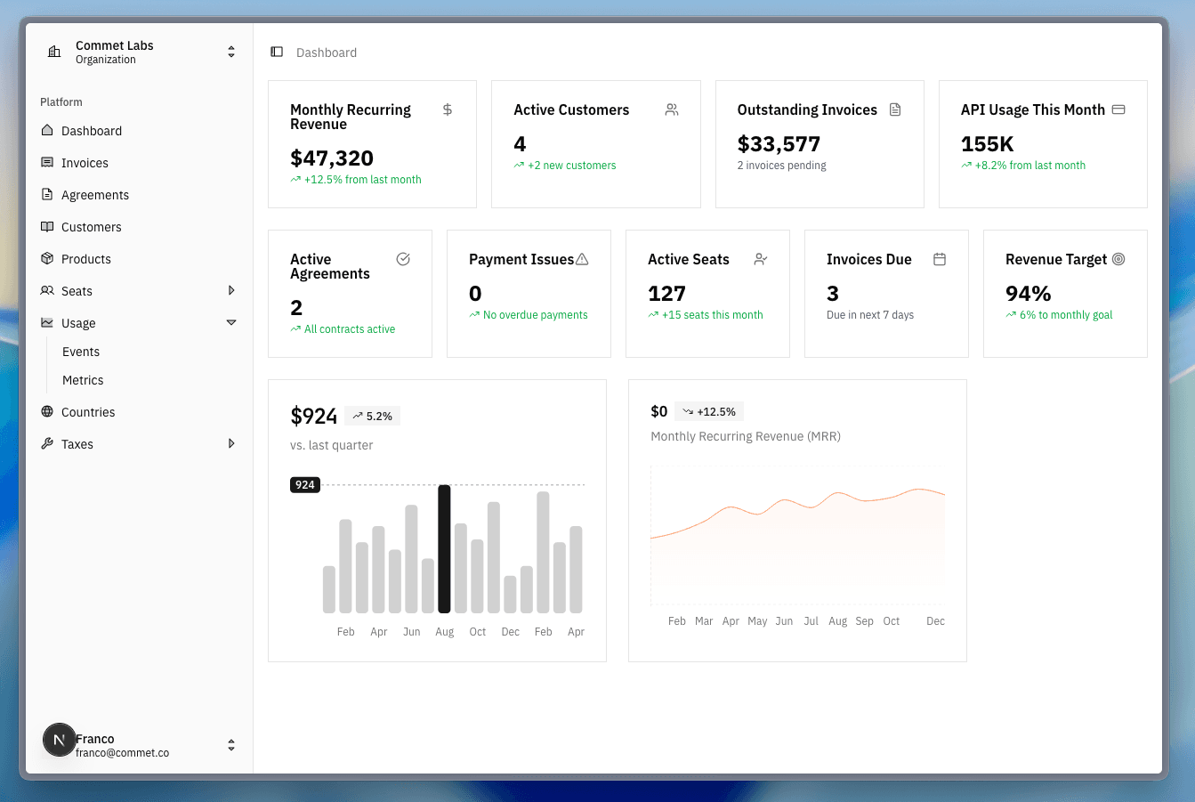 Commet Dashboard